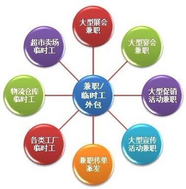 湖南安业劳务服务有限公司,湖南劳务服务,劳务派遣,劳务外包,人才中介,仓储物流外包