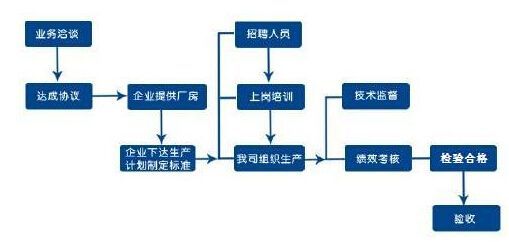 湖南安业劳务服务有限公司,湖南劳务服务,劳务派遣,劳务外包,人才中介,仓储物流外包