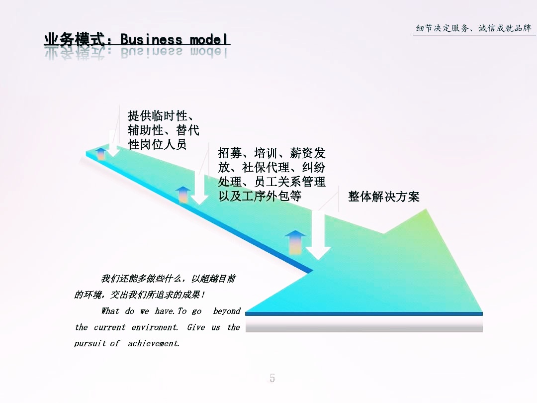 湖南安业劳务服务有限公司,湖南劳务服务,劳务派遣,劳务外包,人才中介,仓储物流外包